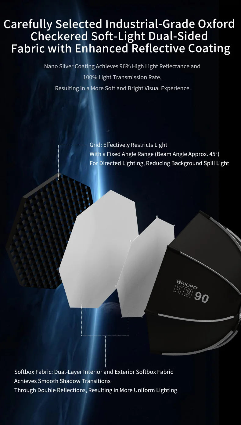 TRIOPO K3 Series 55cm 65cm 90cm 120cm Quick-Setup Octagon Softbox Bowens Mount for Godox Aputure Sokani Studio LED Video Light