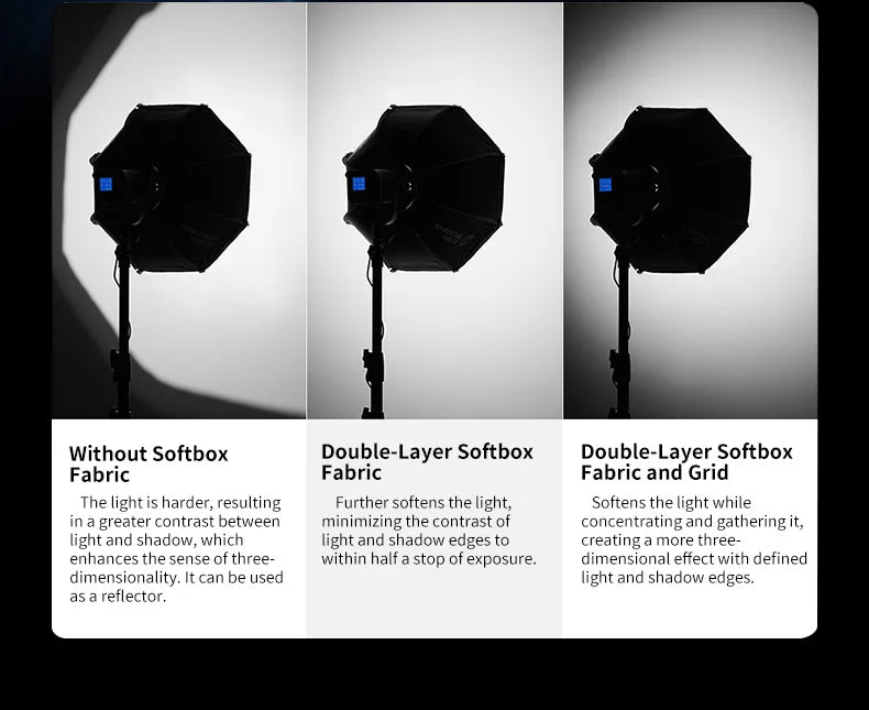 TRIOPO K3 Series 55cm 65cm 90cm 120cm Quick-Setup Octagon Softbox Bowens Mount for Godox Aputure Sokani Studio LED Video Light